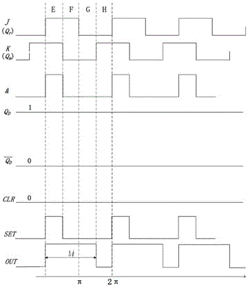 Automatic digital phase demodulation circuit and system with phase difference 0 to 2pi between signals