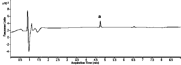 Detection method of accelerant M and accelerant DPG in Chinese patent medicine and healthcare food