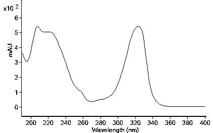 Detection method of accelerant M and accelerant DPG in Chinese patent medicine and healthcare food