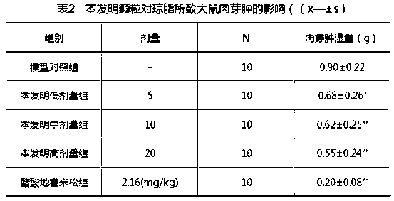Pelvic inflammation clearing granule for treating gynecological diseases and method for preparing pelvic inflammation clearing granule