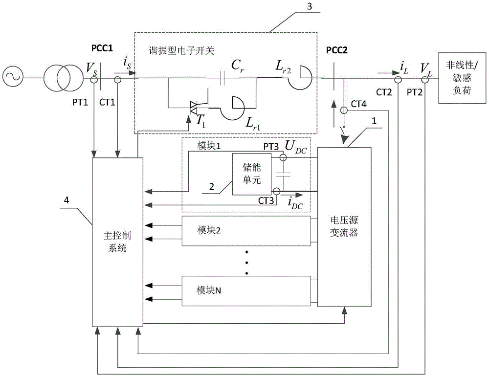 A parallel unified power quality controller and its operation control method