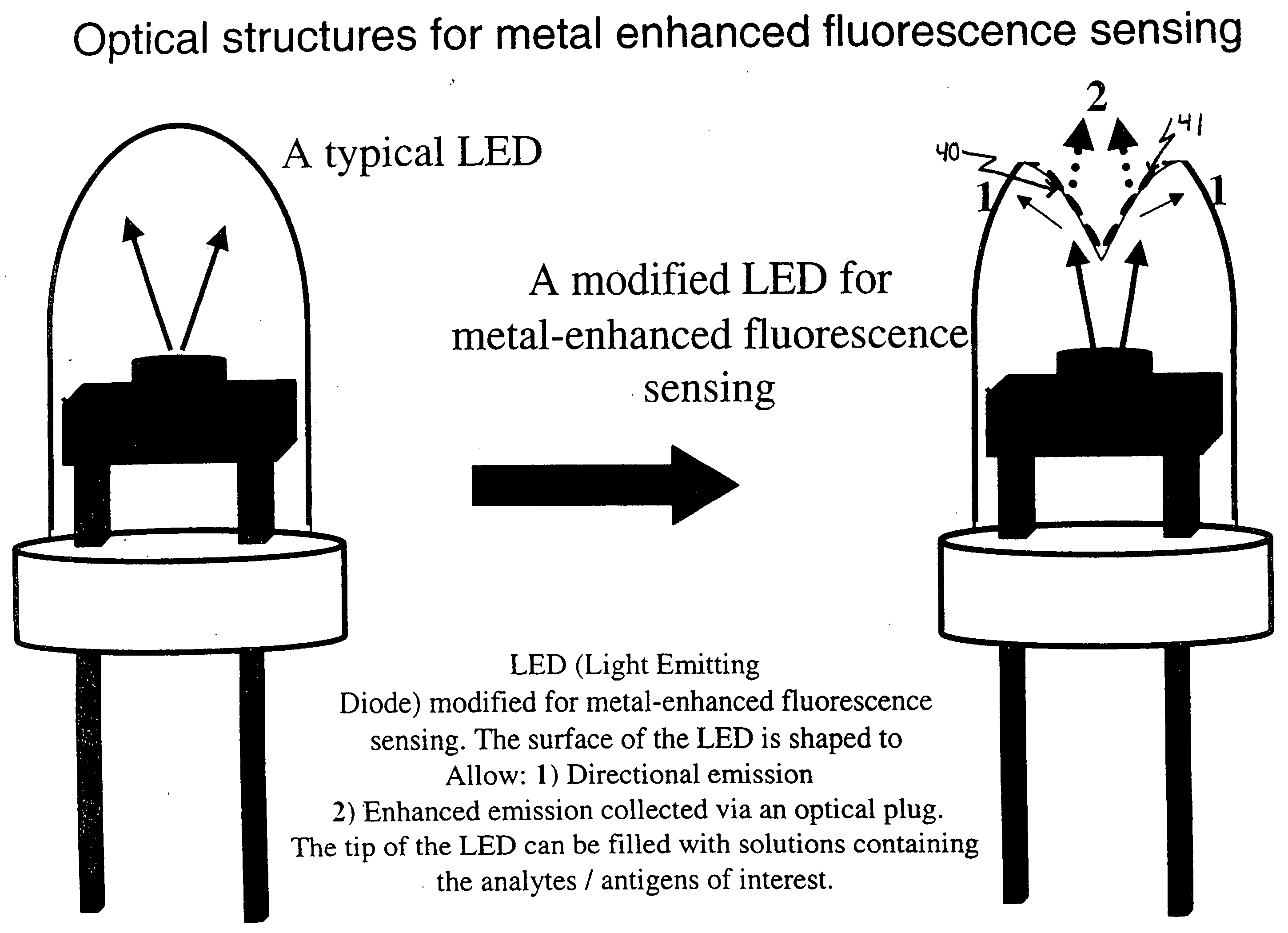 Optical structures for metal-enhanced sensing