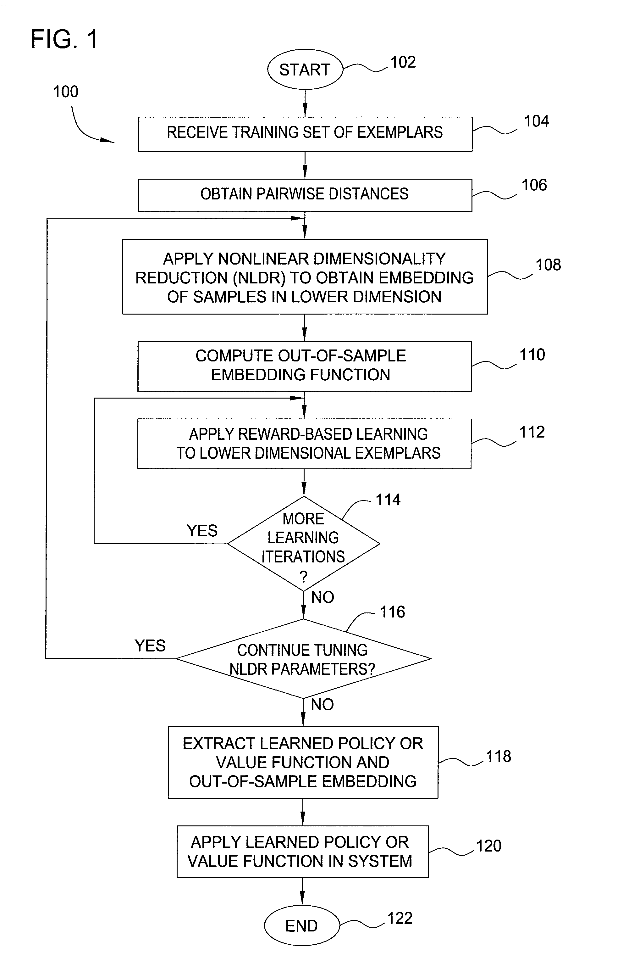 Method and apparatus for improved reward-based learning using nonlinear dimensionality reduction