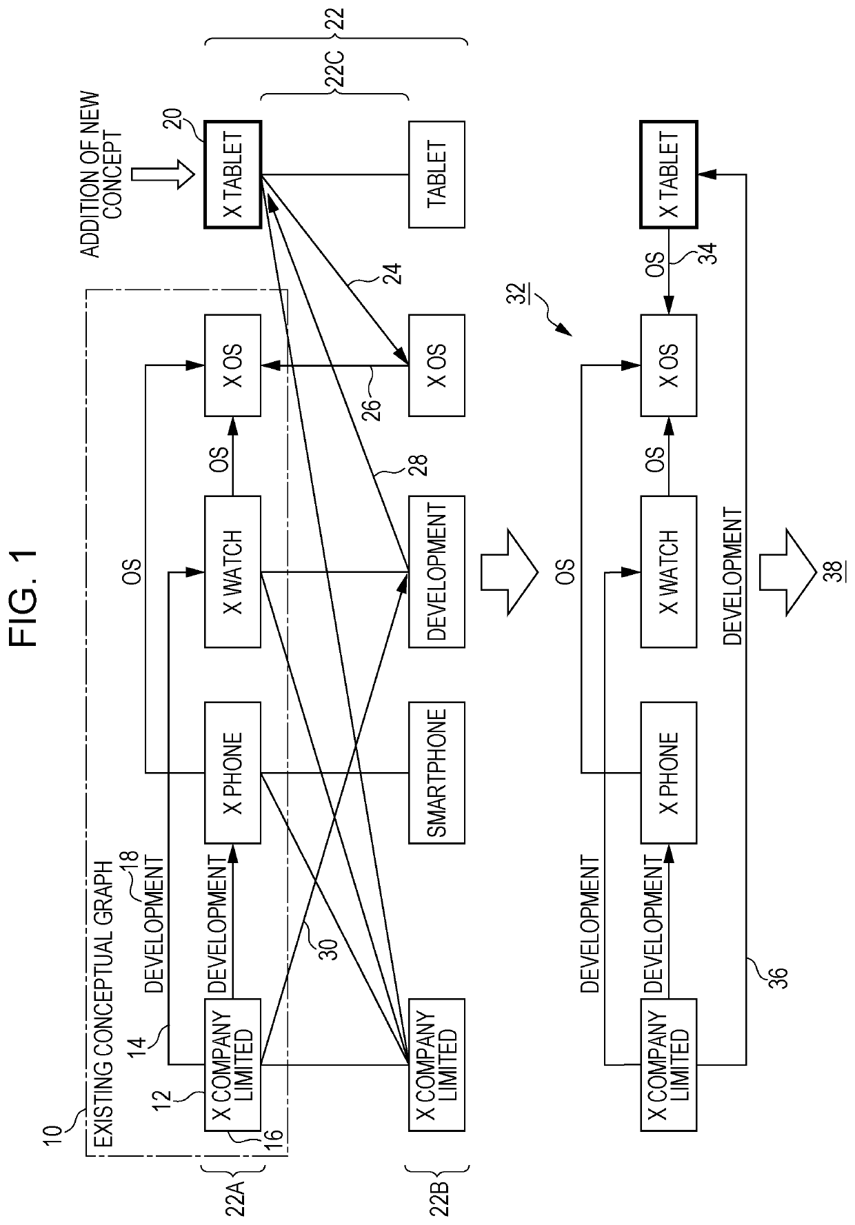 Conceptual graph processing apparatus and non-transitory computer readable medium