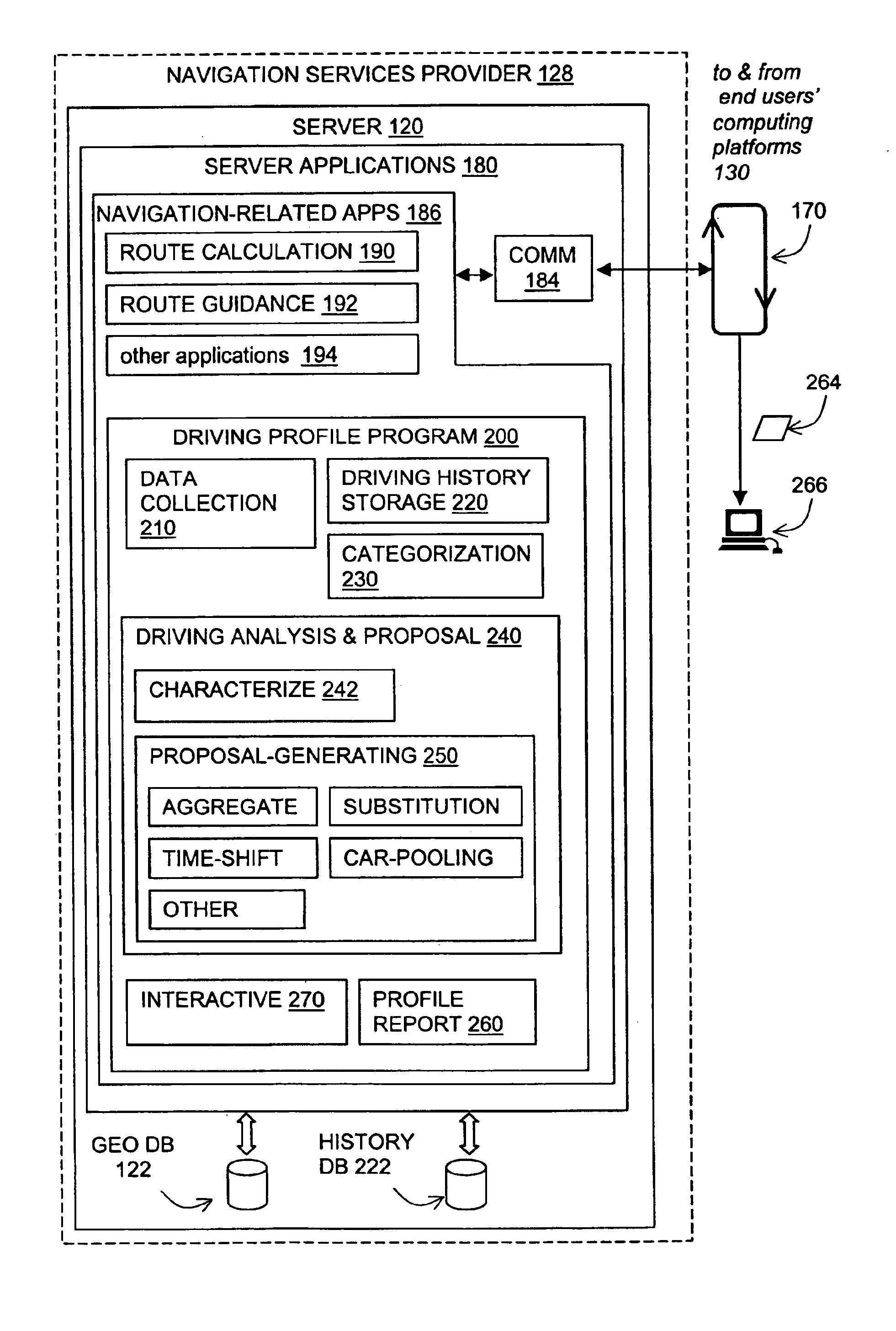 Method of operation of a navigation system to reduce expenses on future trips and to provide other functions