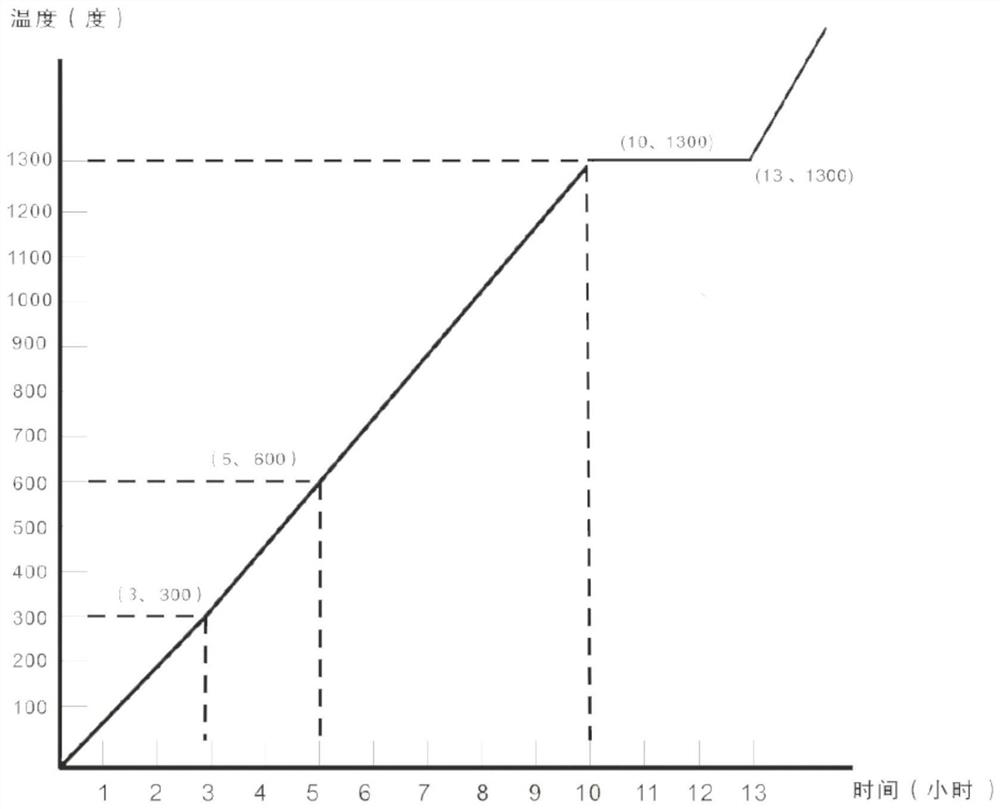 A htee series high-temperature infrared radiation coating and its application method