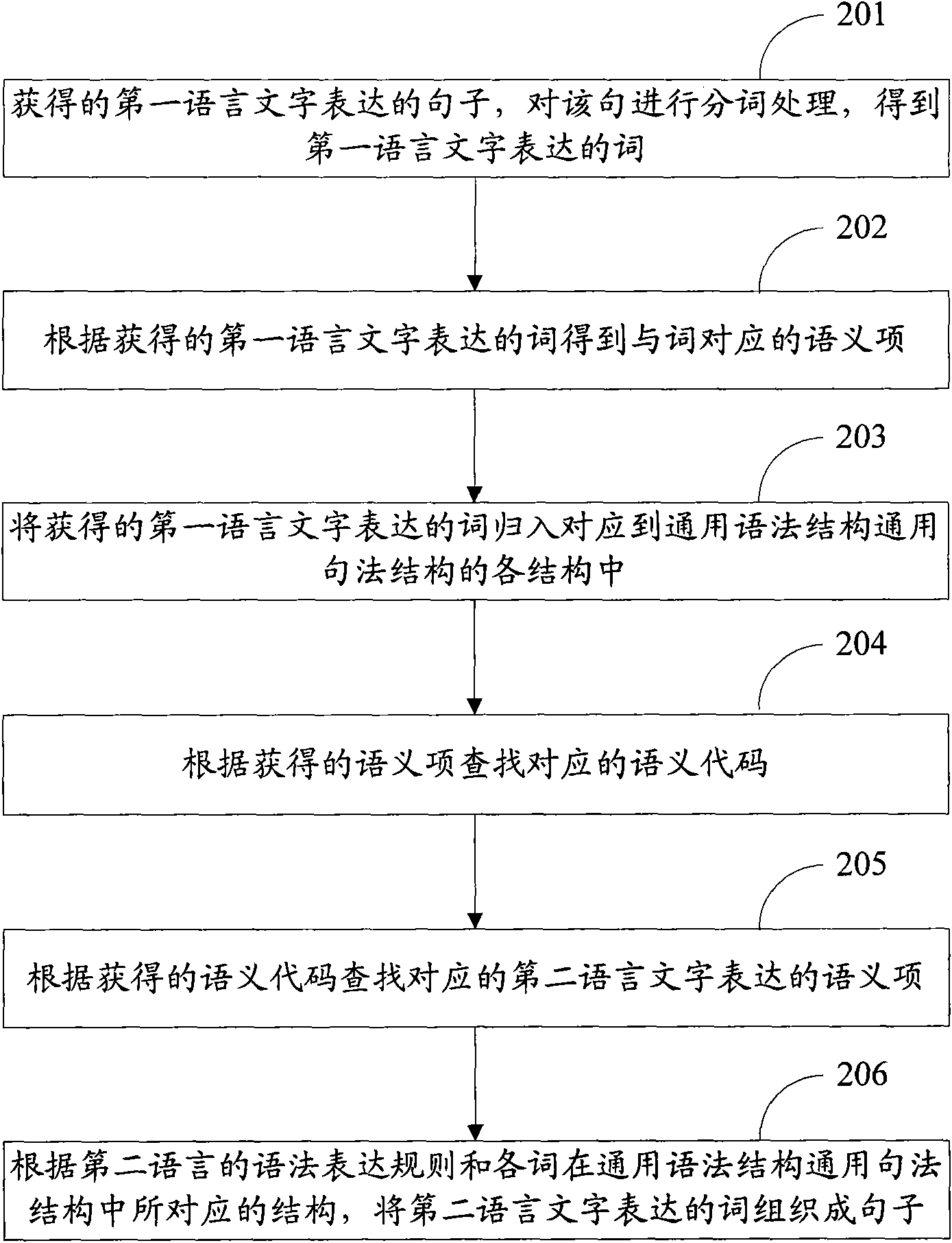 Word conversion method and device