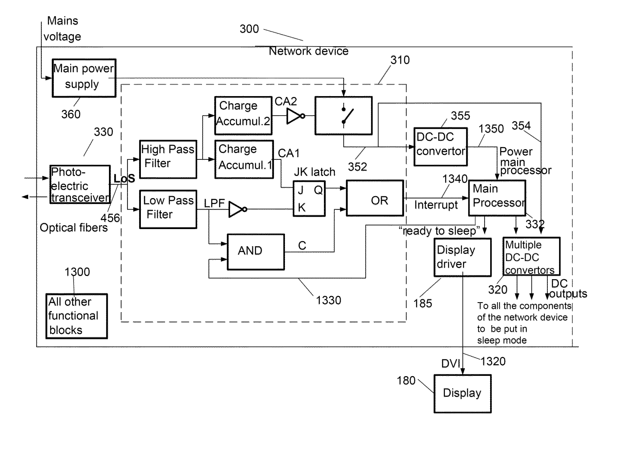 Method and arrangment for remote controlling a power consumption state of a network device