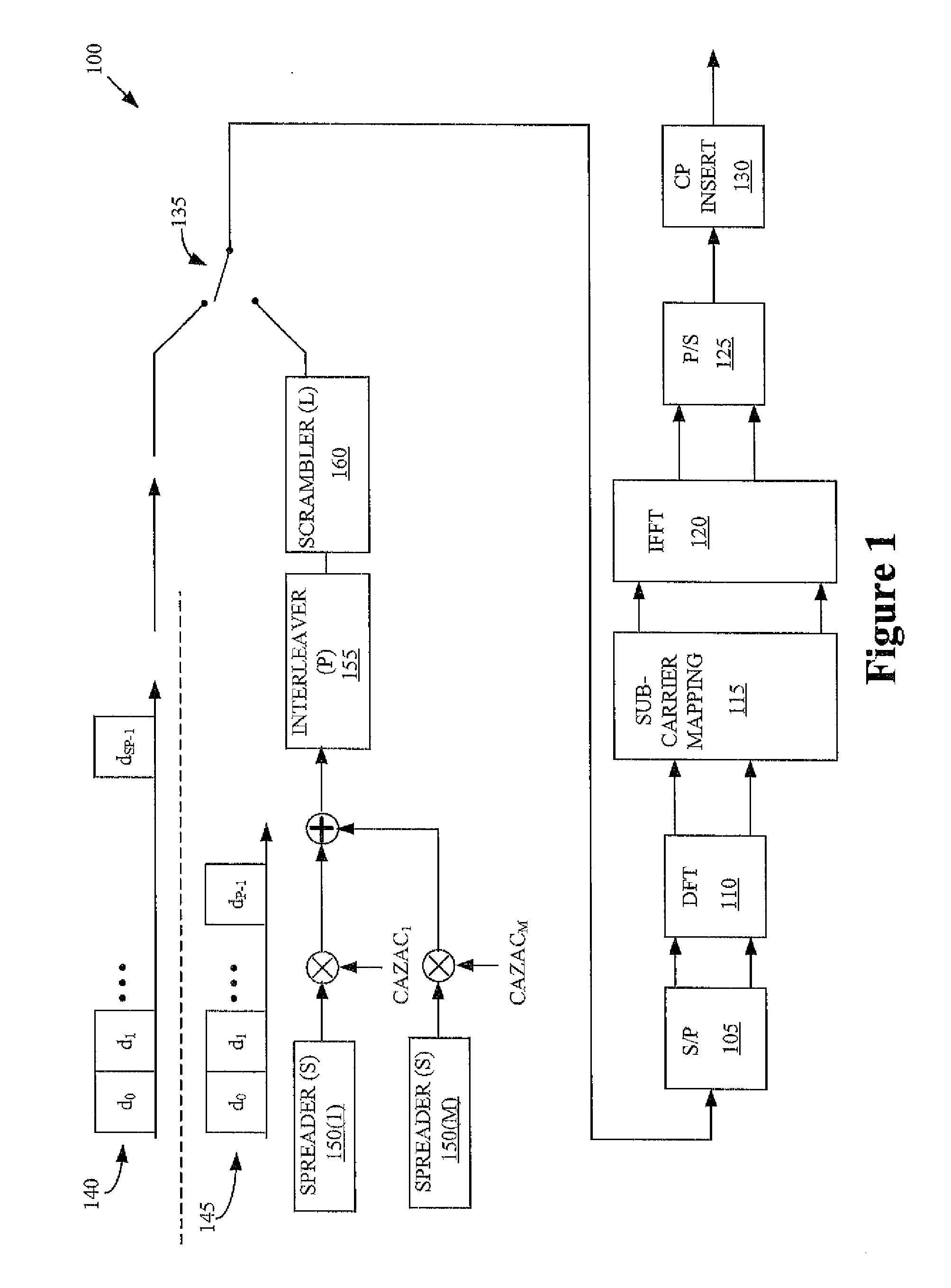 Method and apparatus for multiplexing code division multiple access and single carrier frequency division multiple access transmissions