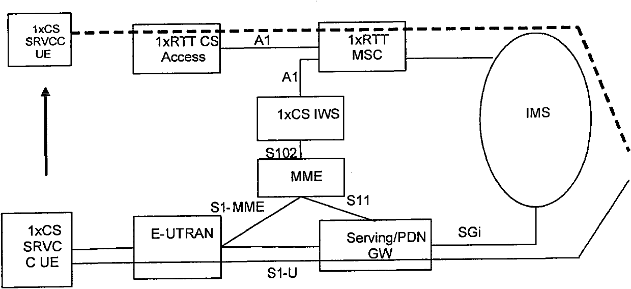 Method, equipment and system for processing voice call continuity service