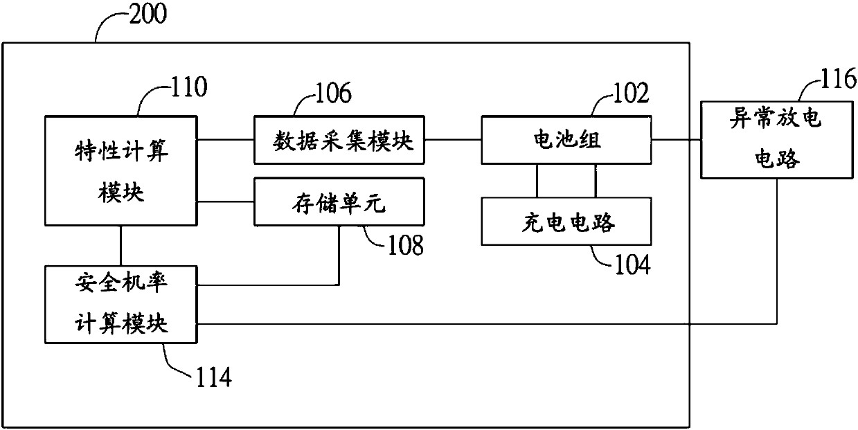 Method and system for detecting resistance of internal short circuit of battery