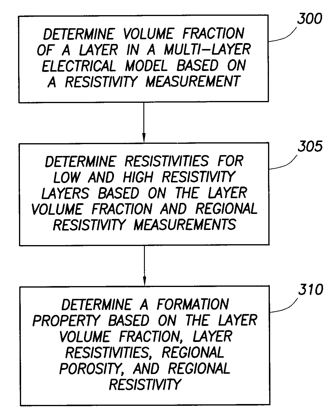 [methods and systems for resistivity anisotropy formation analysis]