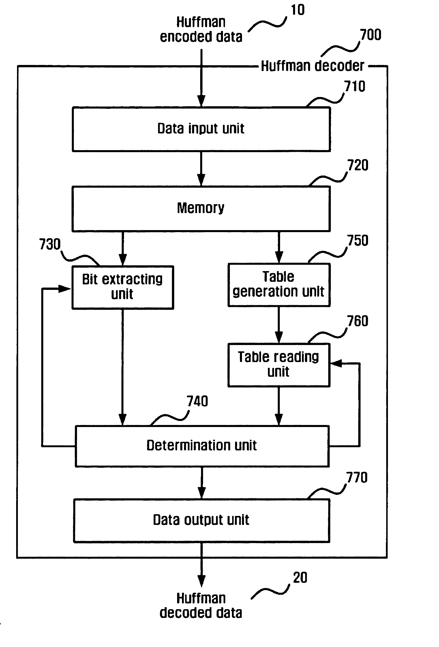 Method and apparatus for effectively decoding huffman code