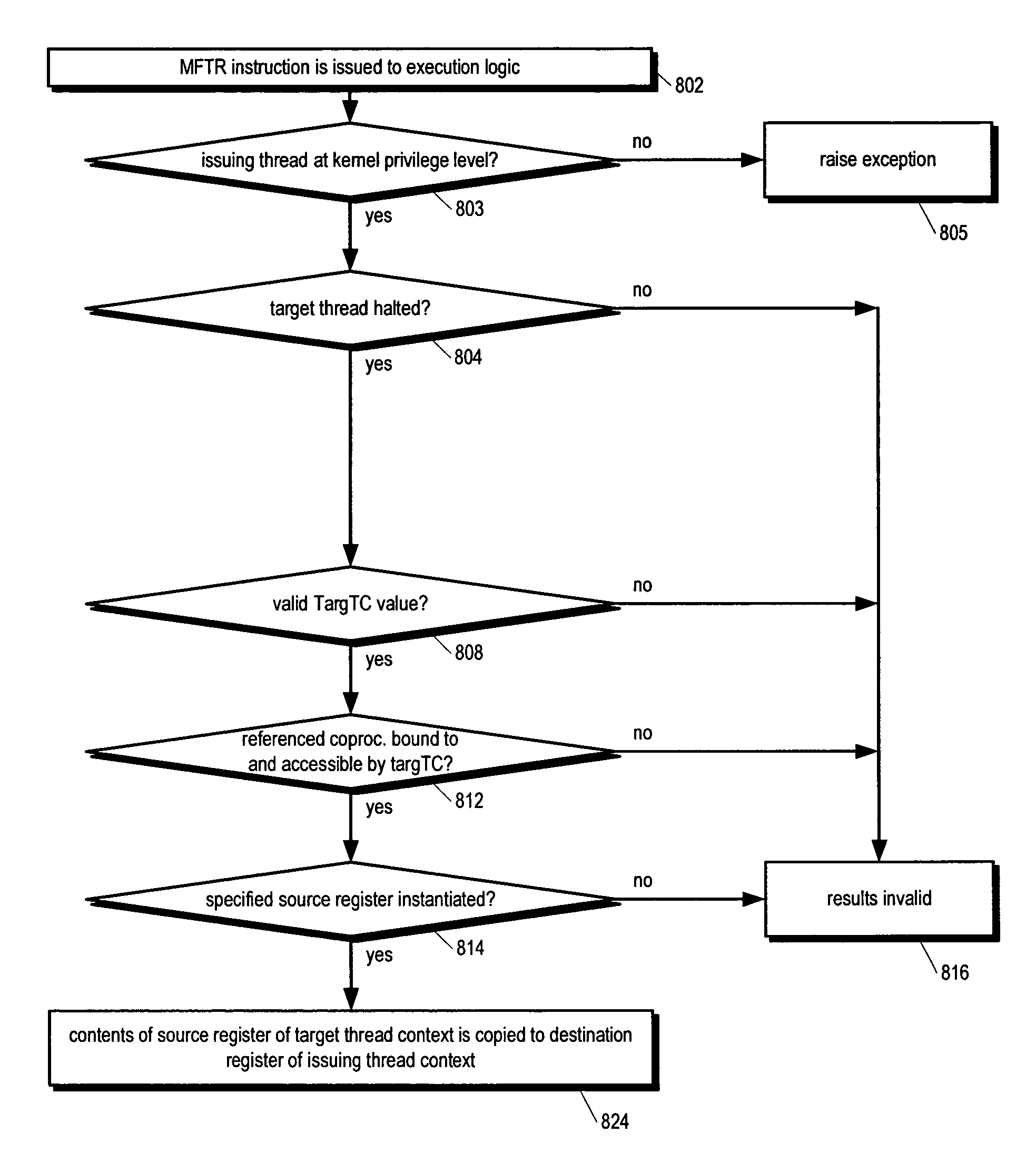 Symmetric multiprocessor operating system for execution on non-independent lightweight thread context