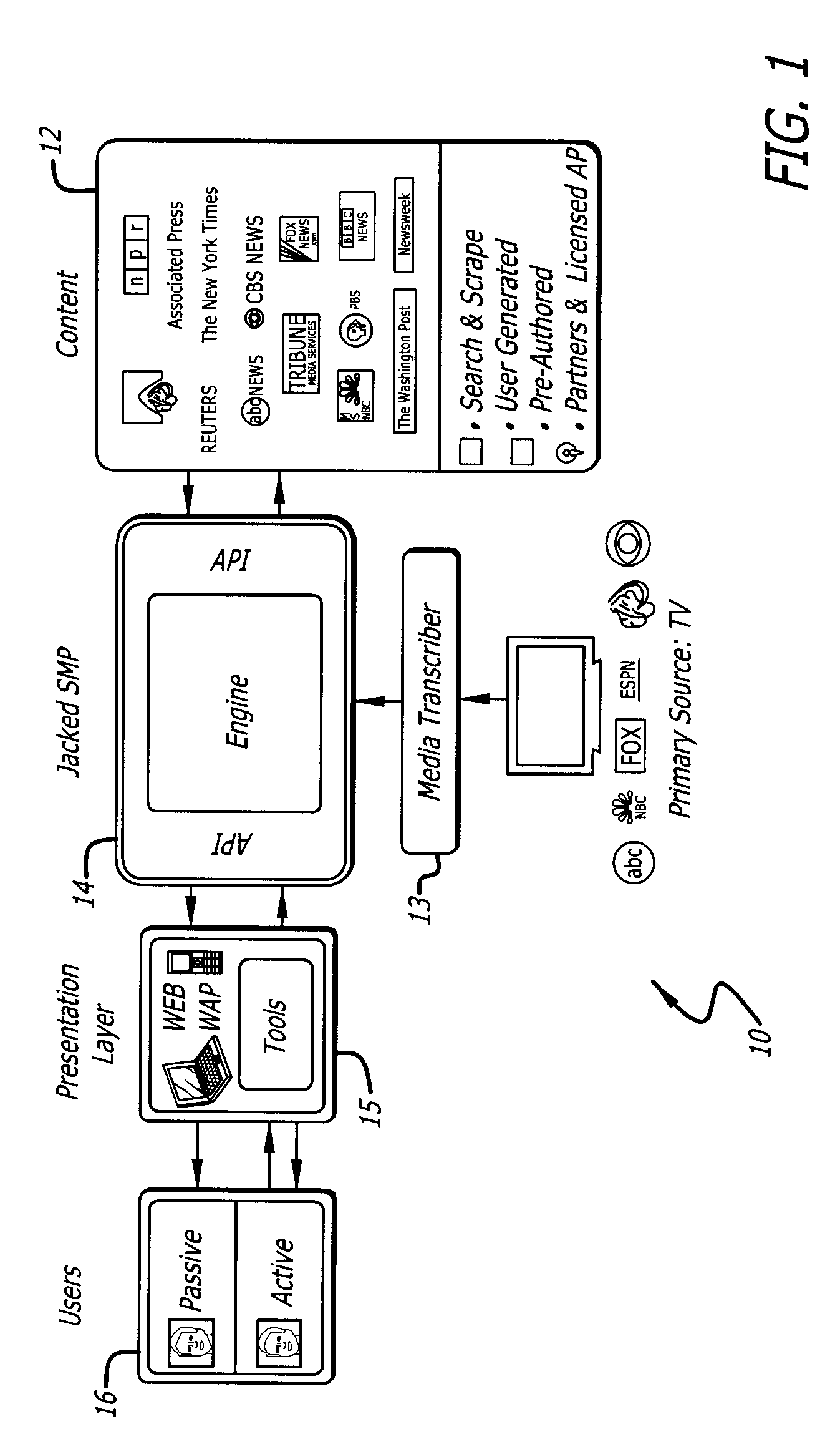 System for providing promotional content as part of secondary content associated with a primary broadcast