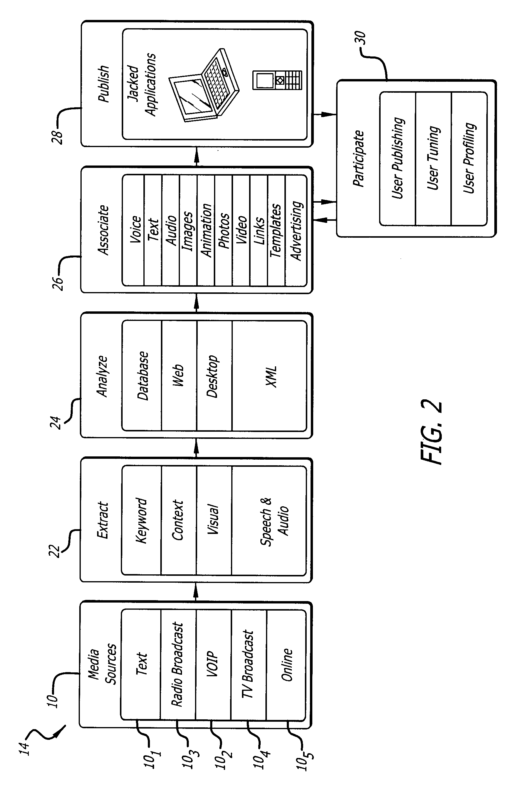 System for providing promotional content as part of secondary content associated with a primary broadcast