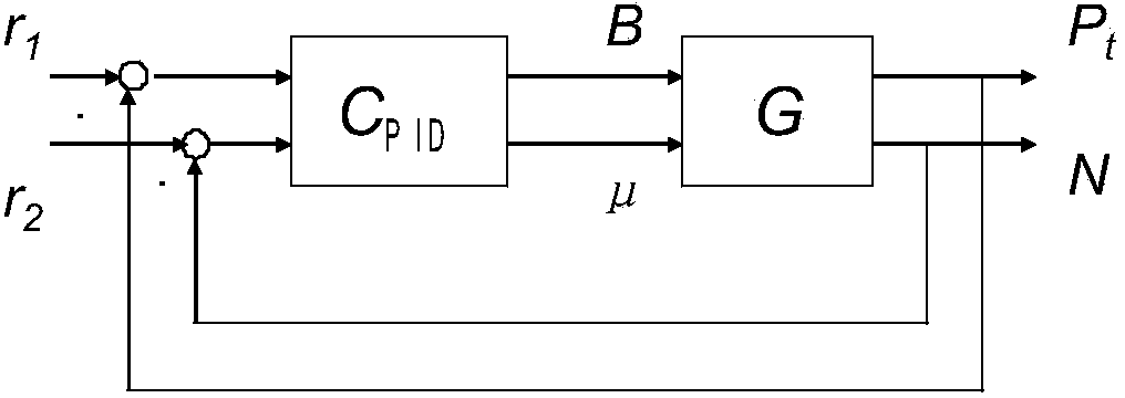 Coordination control method of unit plant
