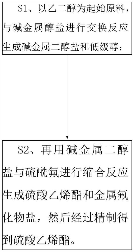 Preparation process of ethylene sulfate