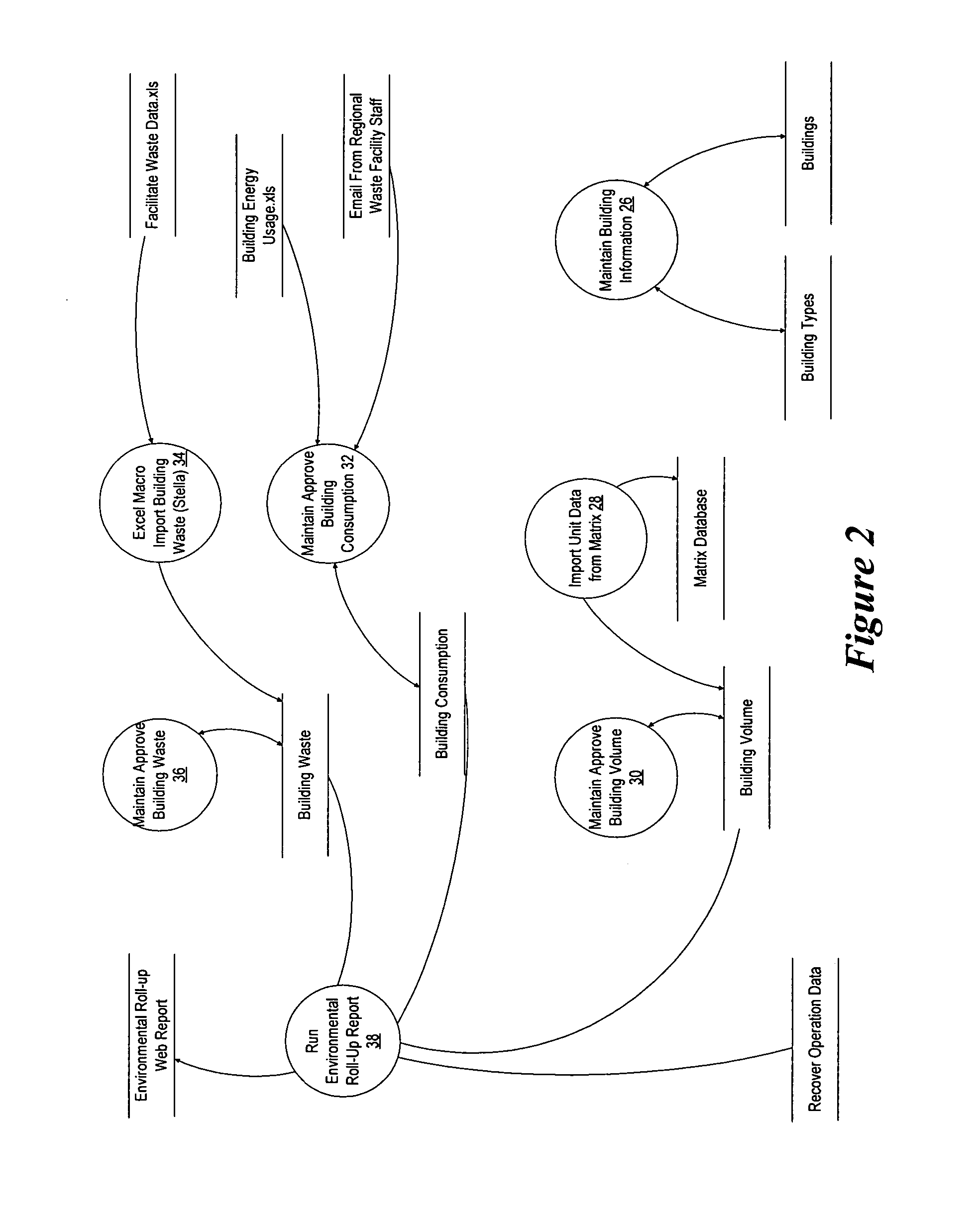 System and method for managing enterprise environmental impacts