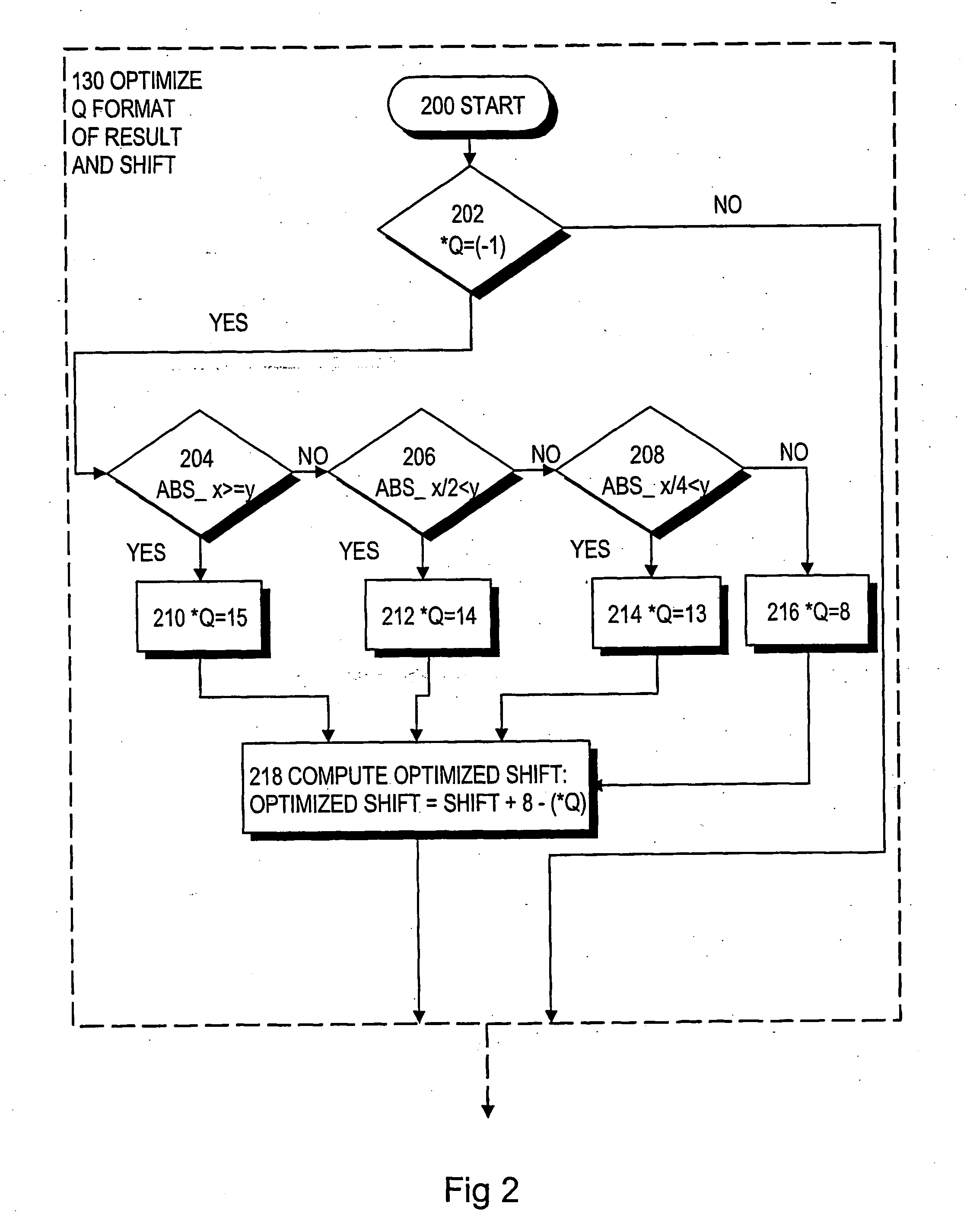 Method and apparatus for executing division