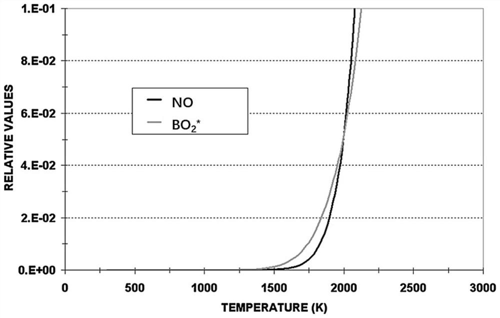 A method for characterizing thermodynamic no  <sub>x</sub> Imaging monitoring method and device for generating path