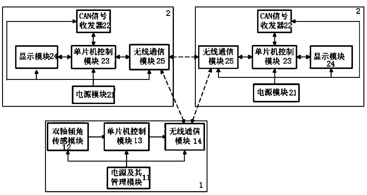 Control device and control method for coordination hoisting of crawler cranes