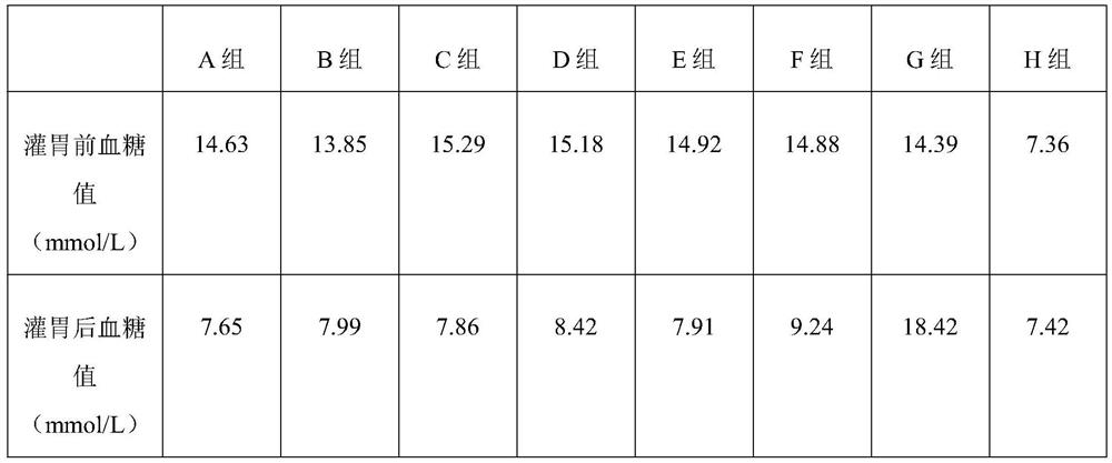 Lipoic acid soft capsule for treating diabetes and complications thereof as well as preparation method and application of lipoic acid soft capsule