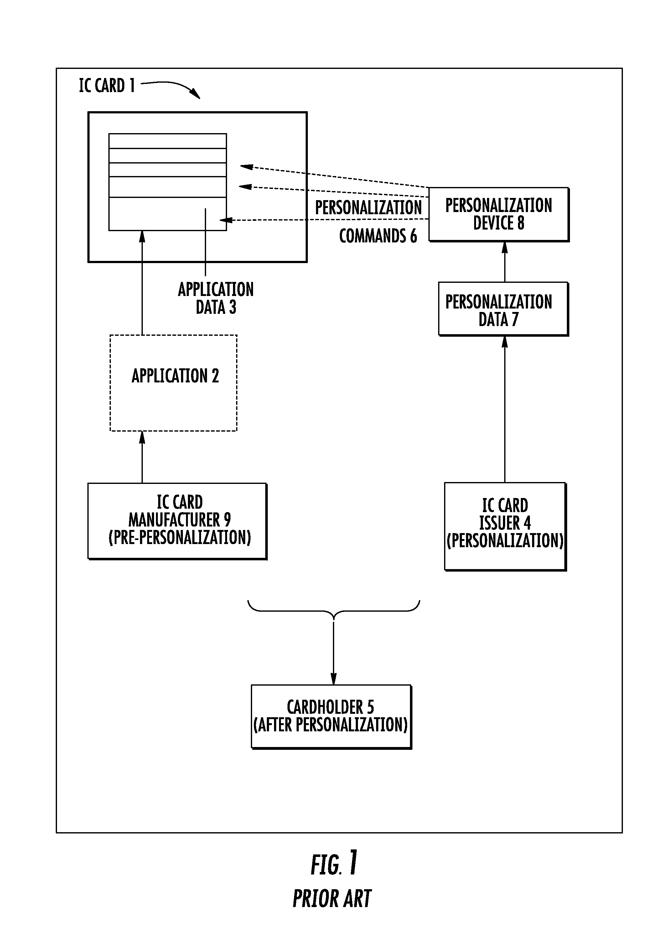 Method for configuring an IC card in order to receive personalization commands