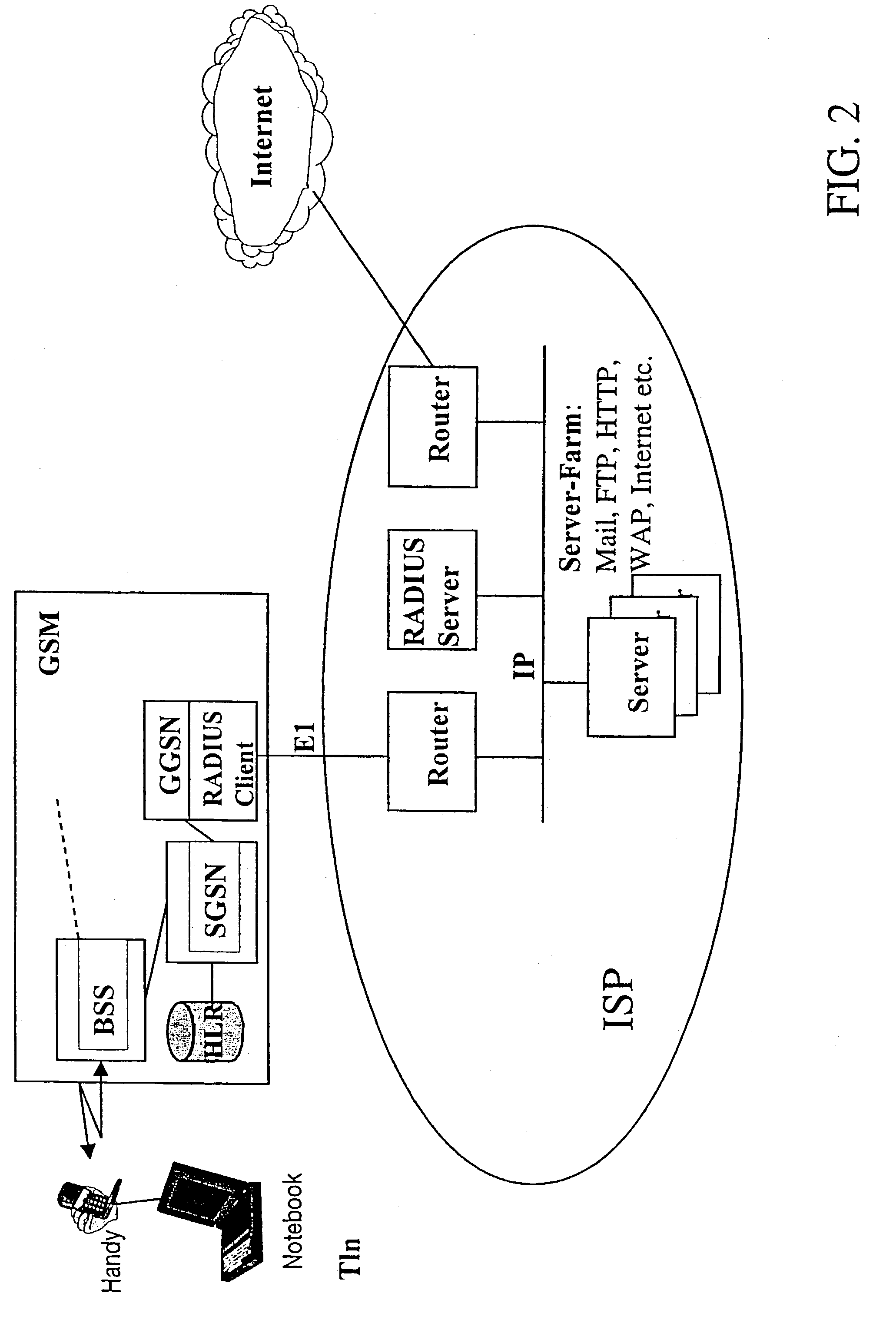 Method and arrangement for the improved exploitation of technical resources between telecommunications networks and ip-networks