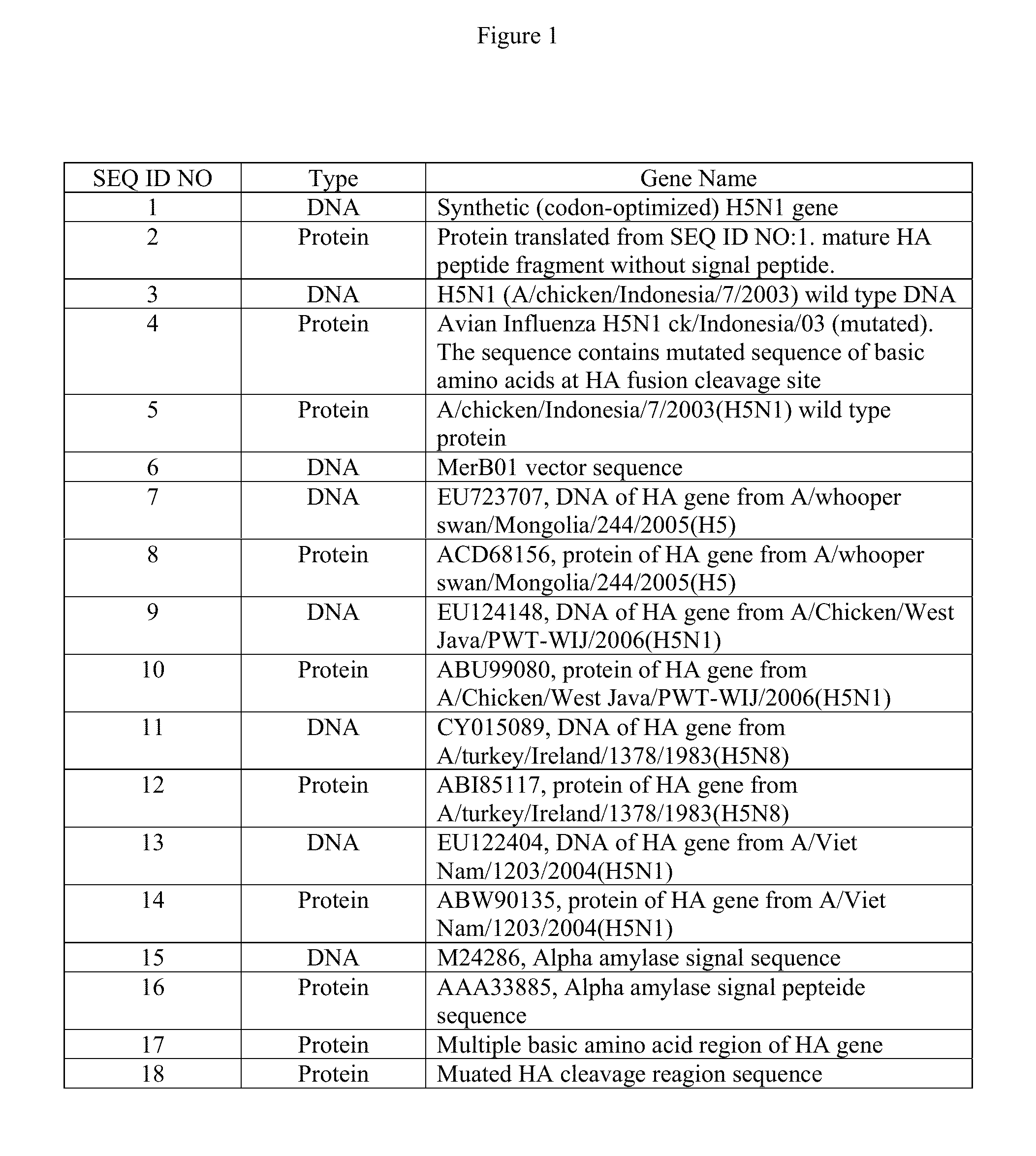 Recombinant avian influenza vaccine and uses thereof