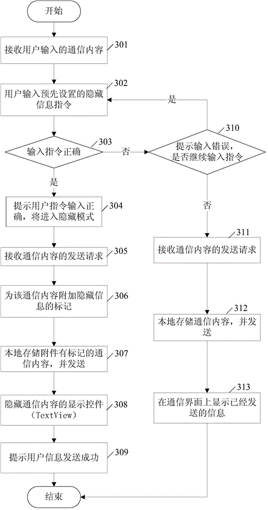 Method and device for managing communication content on mobile terminal as well as mobile terminal