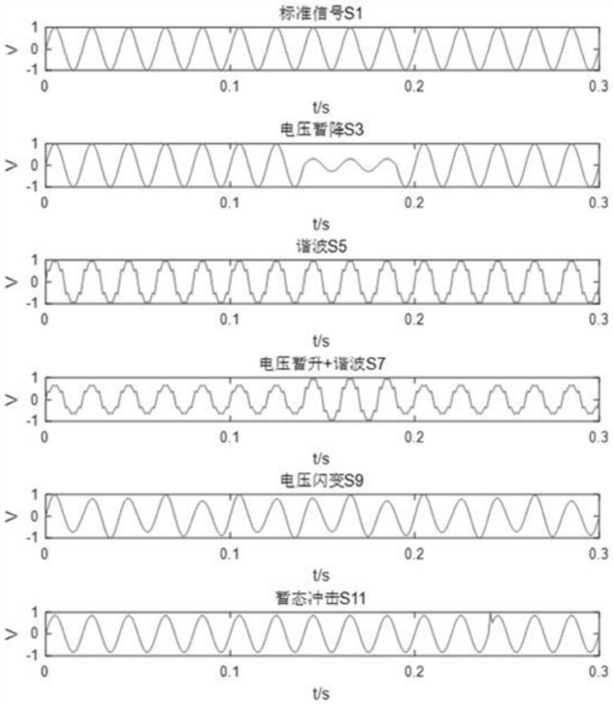 Transformer area electric energy quality analysis method adopting multi-dimensional section scanning data