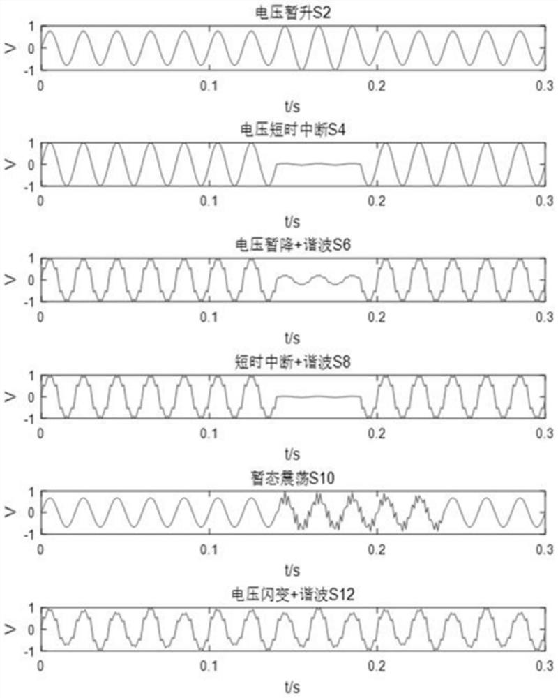 Transformer area electric energy quality analysis method adopting multi-dimensional section scanning data