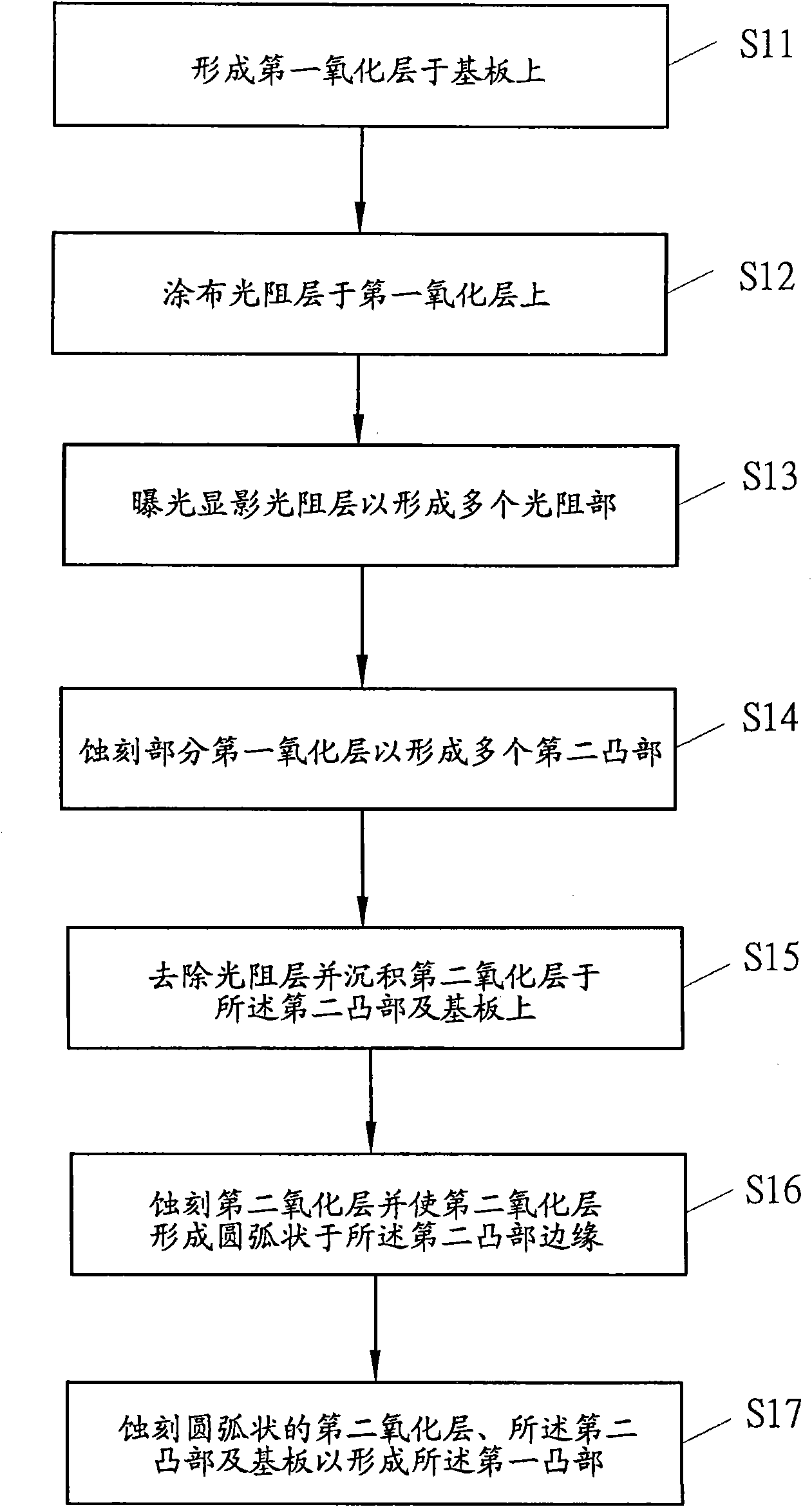 Method for manufacturing semiconductor element with concave-convex base plate