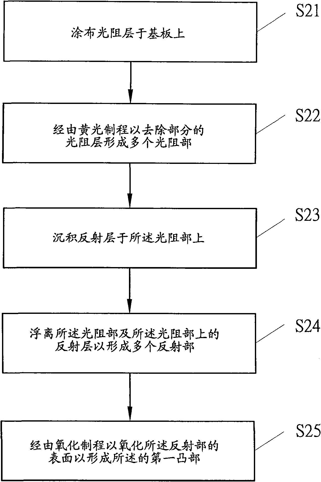 Method for manufacturing semiconductor element with concave-convex base plate