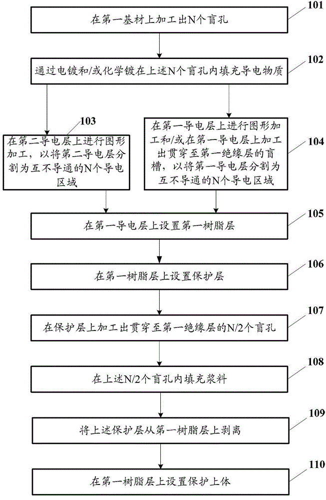 Processing method for multi-way electrostatic discharge protection device