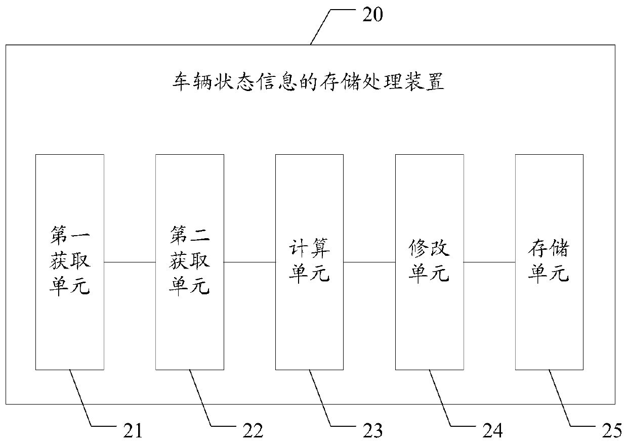 Vehicle state information storage processing method and device and readable storage medium