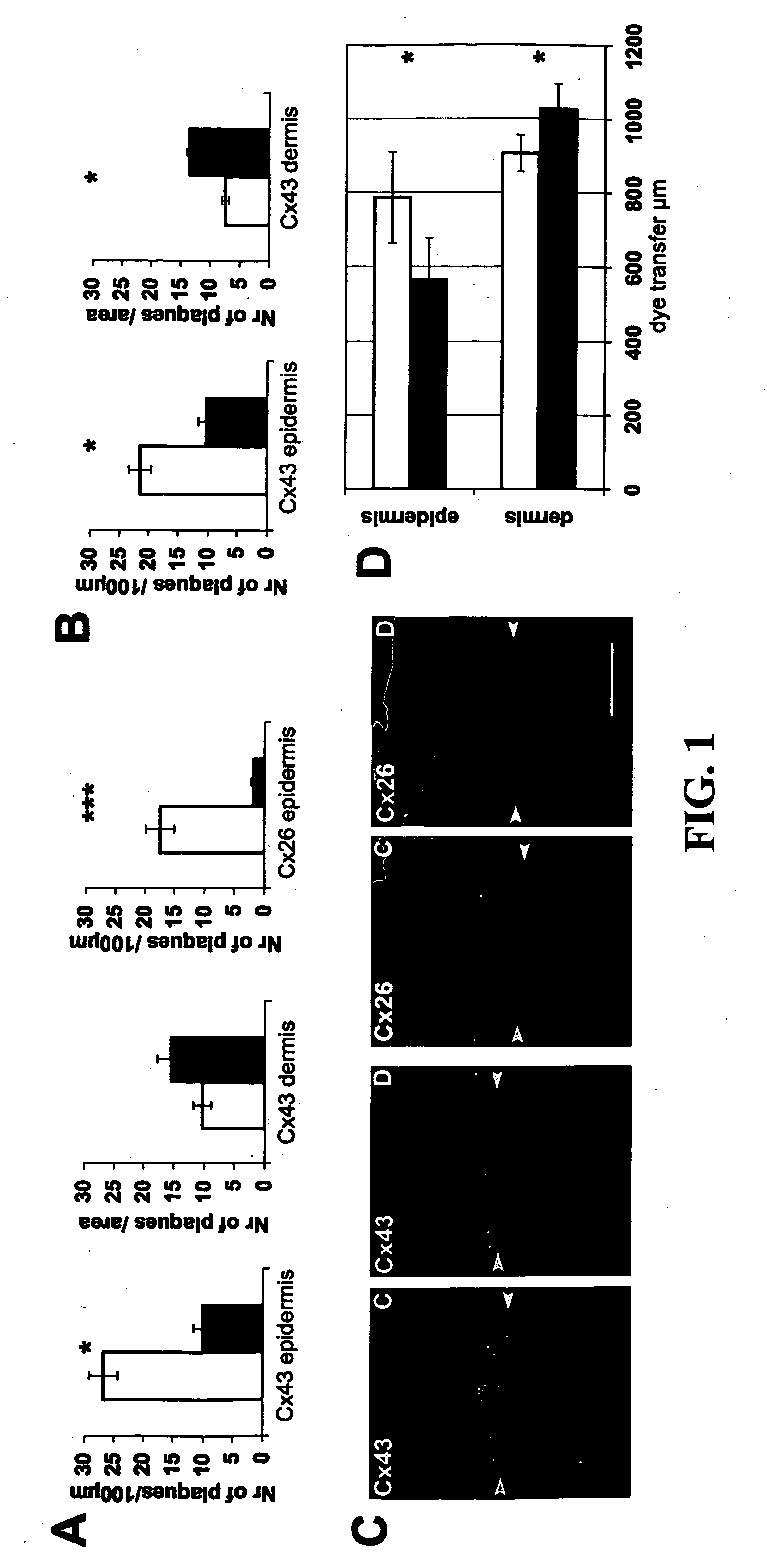 Impaired wound healing compositions and treatments