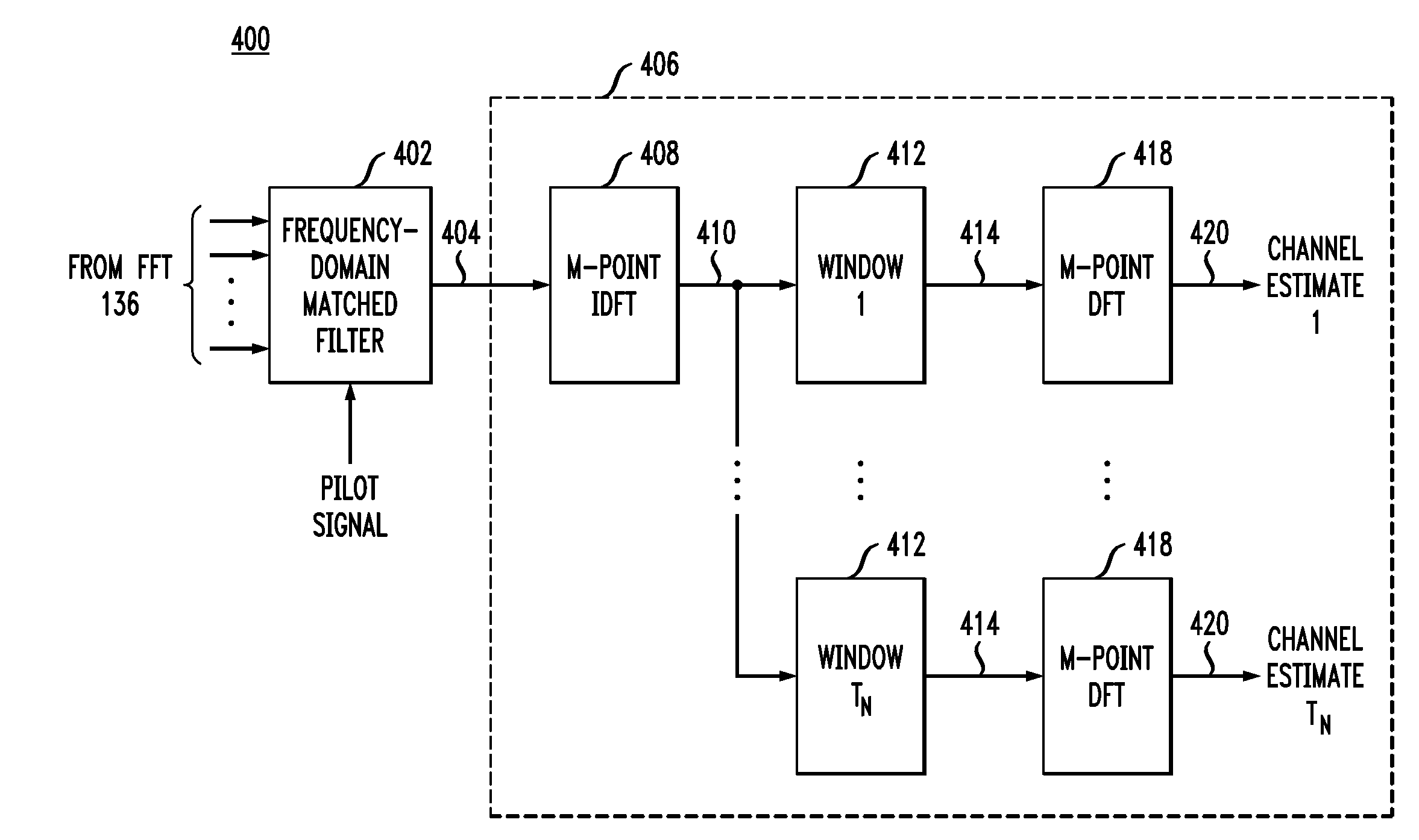 Receiver and method for estimating a plurality of estimated transfer functions corresponding to wireless channels in a multiple-input system