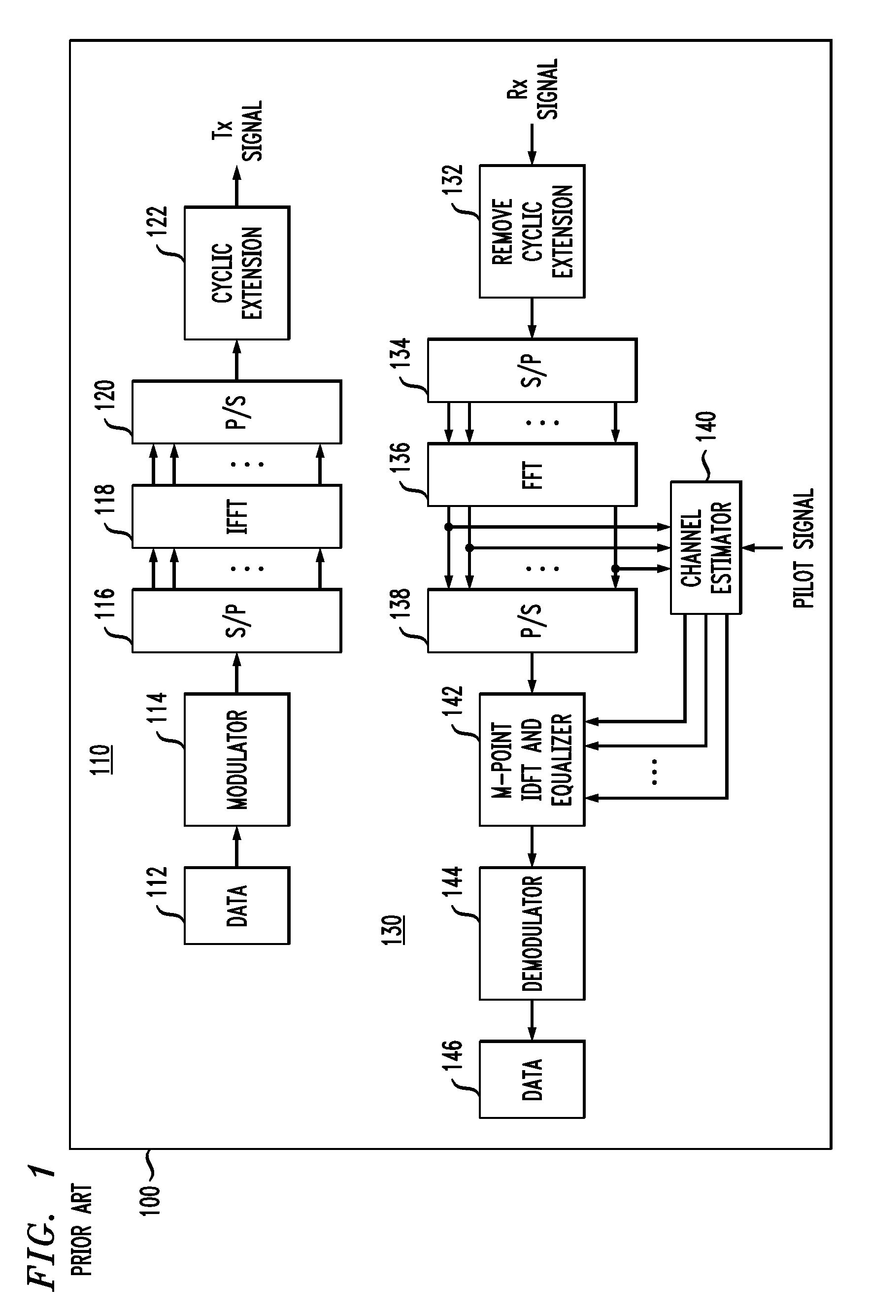 Receiver and method for estimating a plurality of estimated transfer functions corresponding to wireless channels in a multiple-input system
