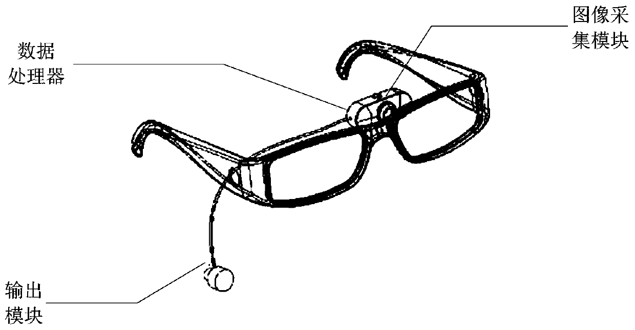 A kind of smart glasses and billiards camera positioning aiming method