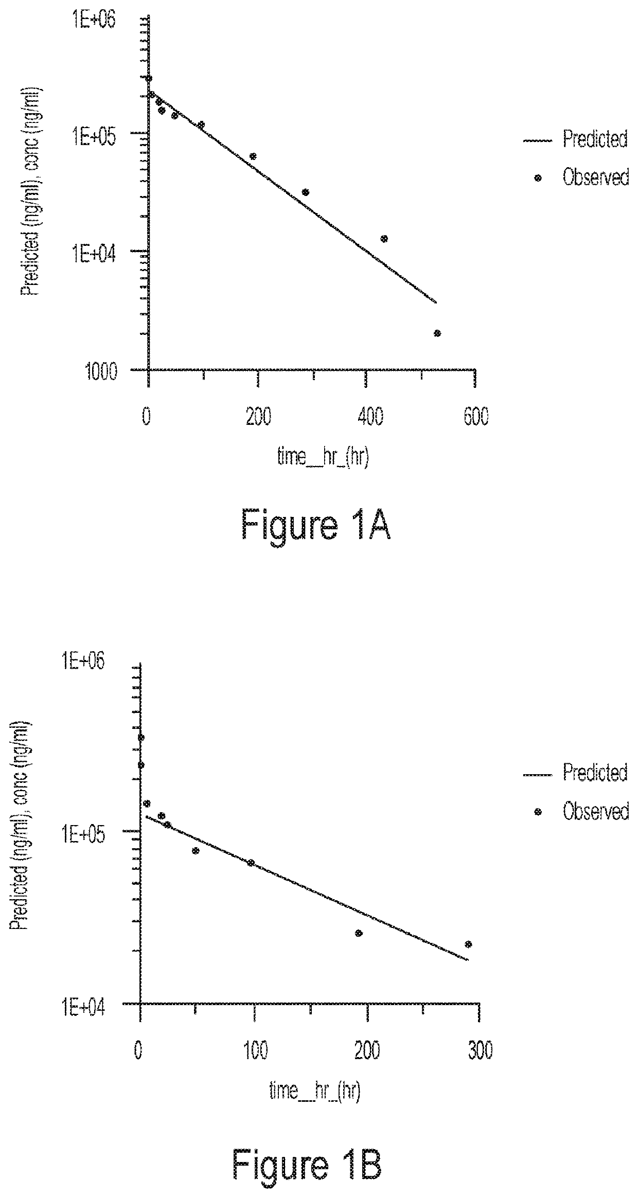 Anti-flt-1 antibodies for treating duchenne muscular dystrophy