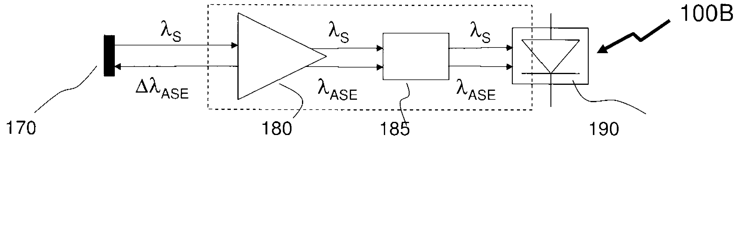 Waveguide optically pre-amplified detector with passband wavelength filtering