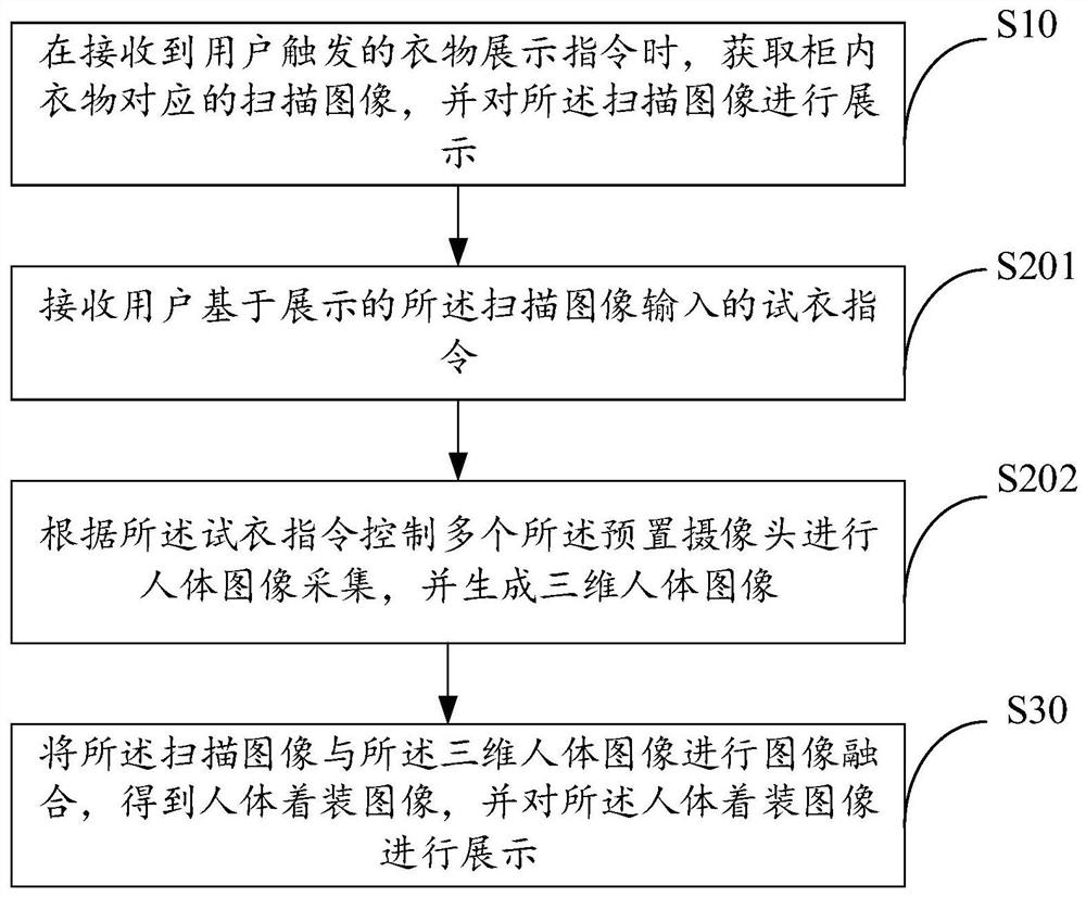 Image display method and device based on intelligent wardrobe and intelligent wardrobe