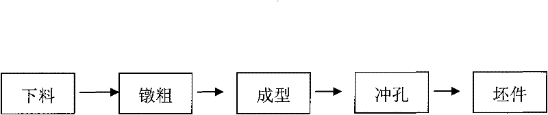 Double-side molding process and die of wheel hub bearing outer ring