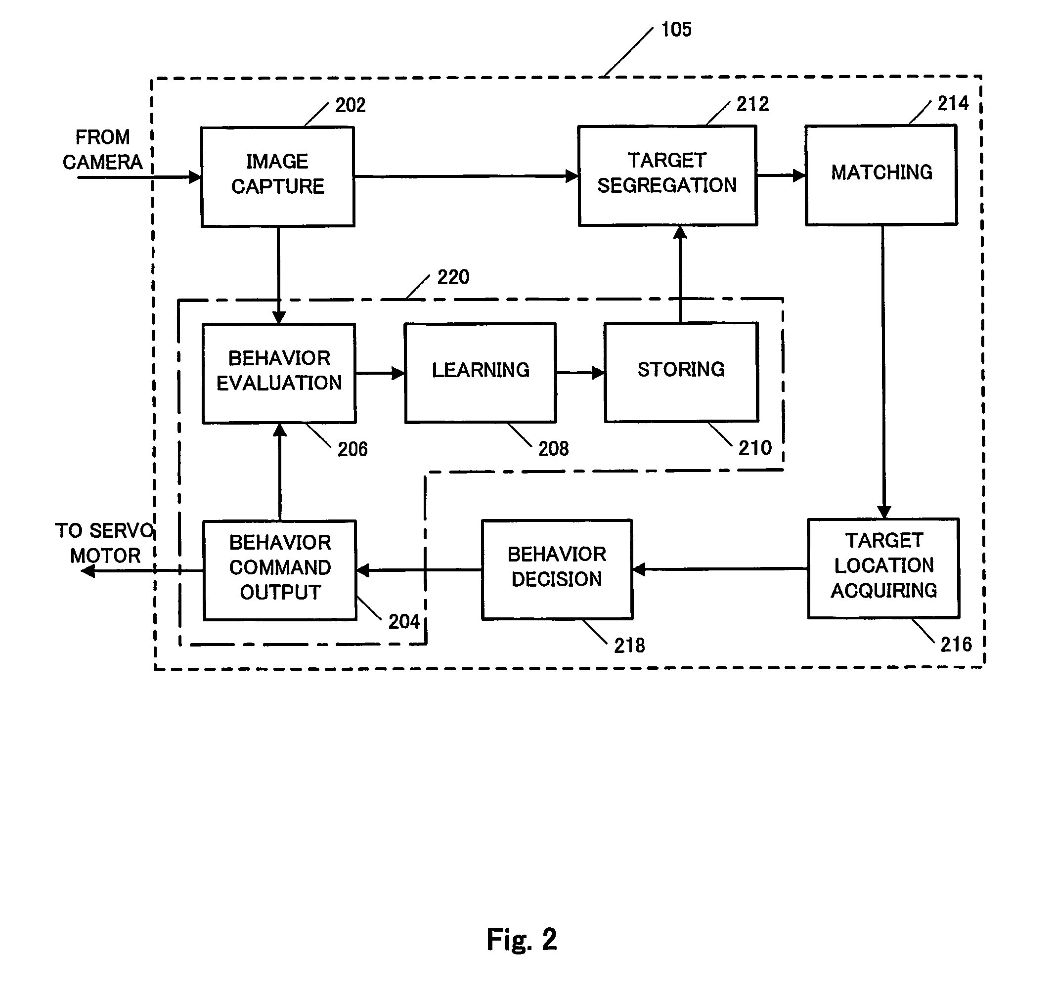 Behavior control apparatus and method