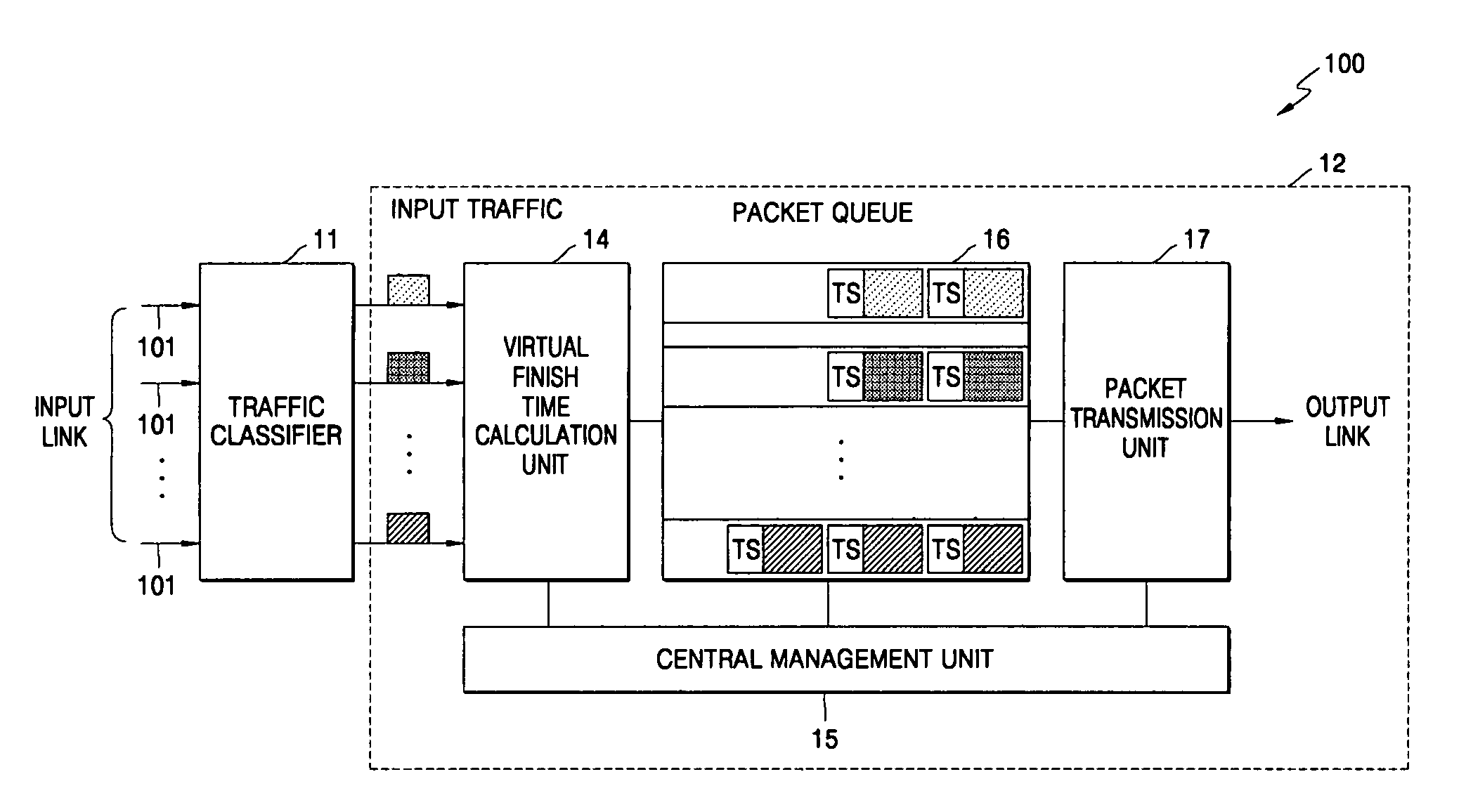 Packet scheduling system and method for high-speed packet networks