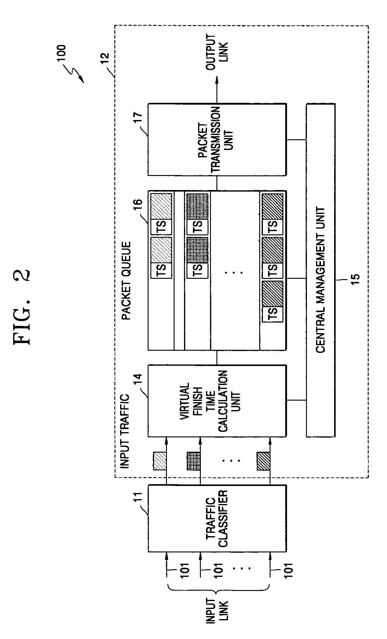 Packet scheduling system and method for high-speed packet networks