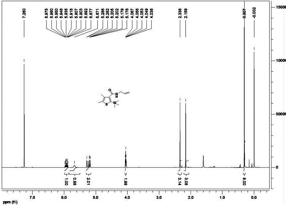 Method for synthesizing pesticide Silthiopham