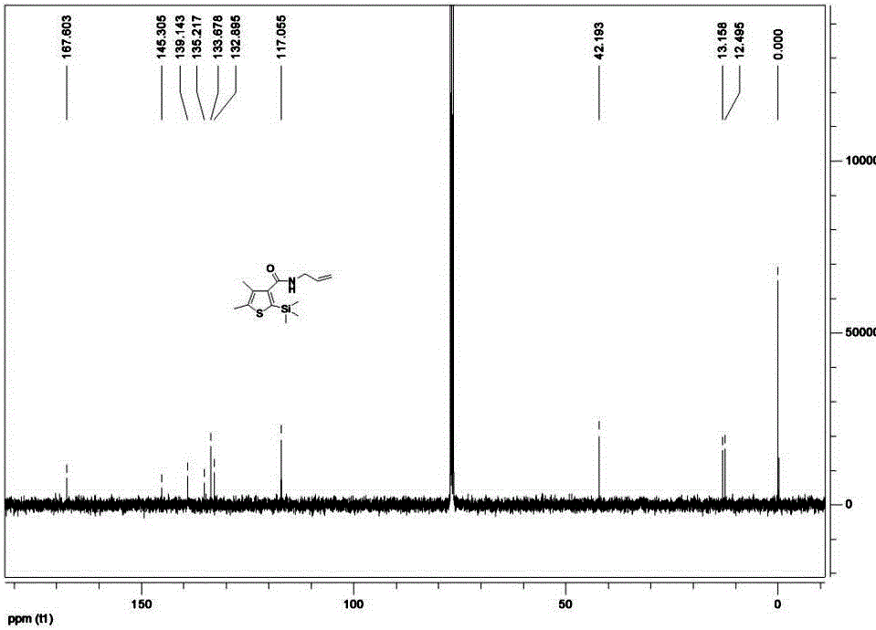 Method for synthesizing pesticide Silthiopham